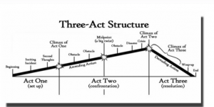 3 act structure - Kyneton High School - Excellence in Teaching & Learning