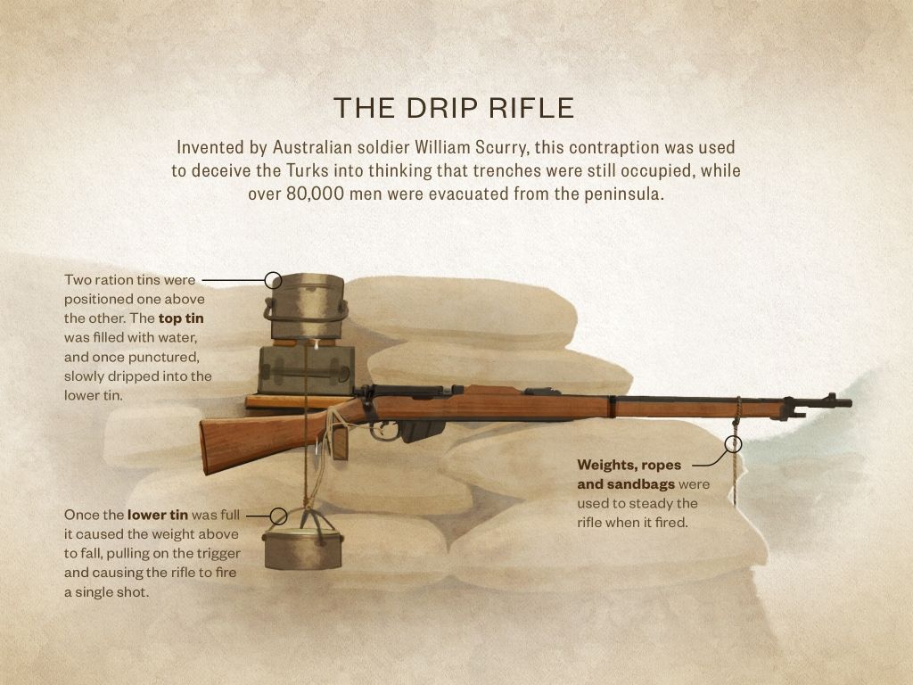 Drip rifle - Kyneton High School - Excellence in Teaching & Learning